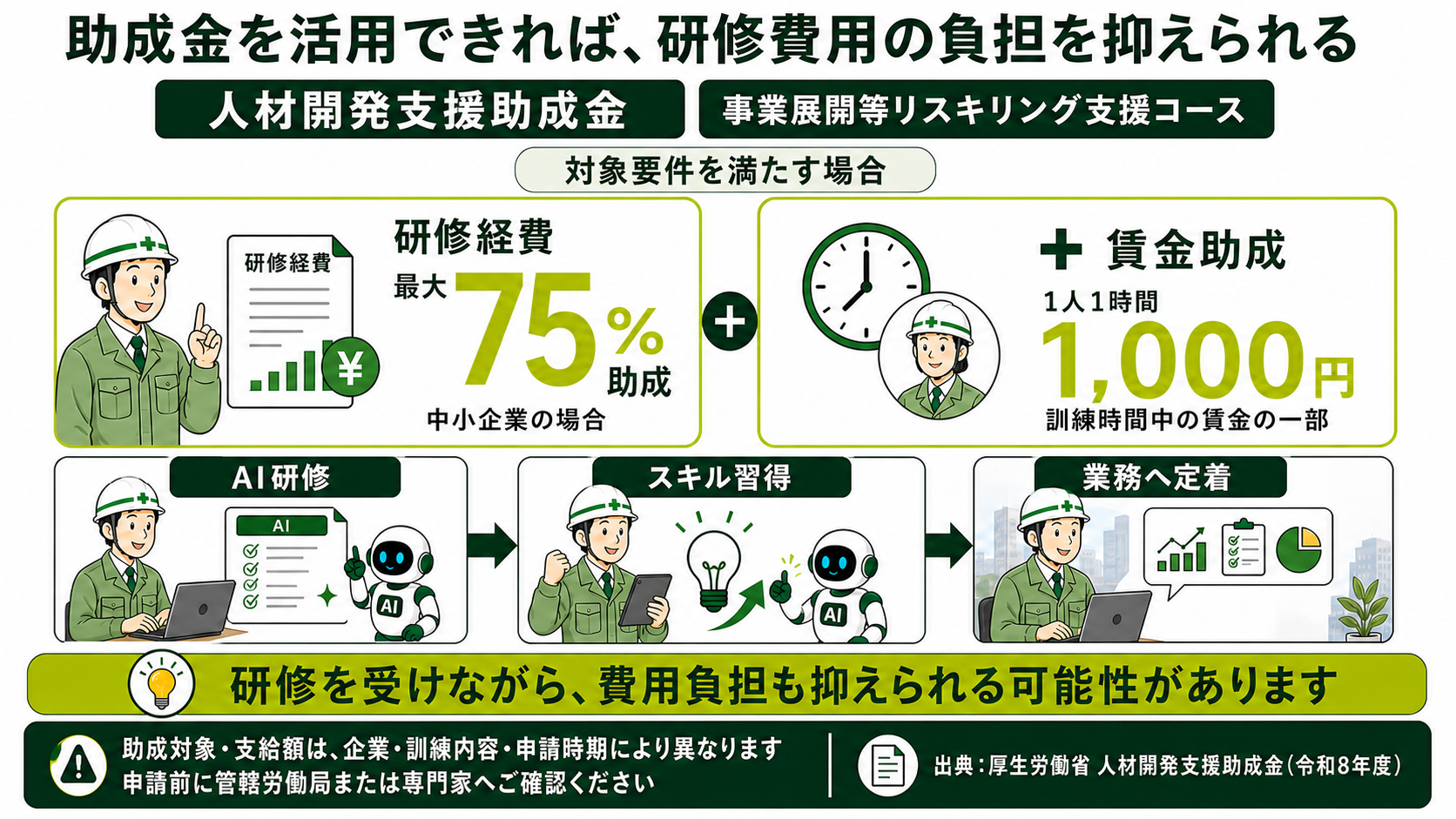 AI研修に利用できる可能性がある助成金を説明するイラスト